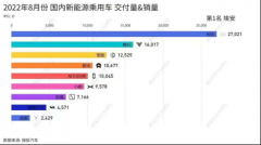 2023款AION V Plus推动埃安月销突破3万