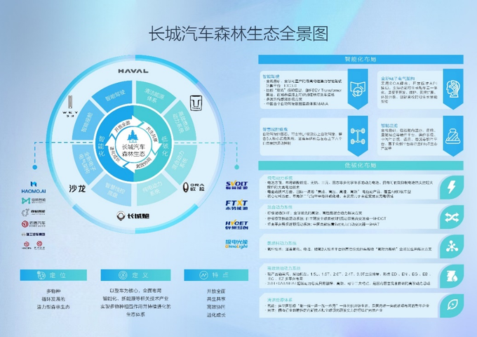 森林生态体系助力长城汽车迎来强势反弹-图2
