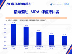 如何挑选到价值最高的混动MPV？答