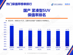 长期主义信条铸就坦克产品高保值